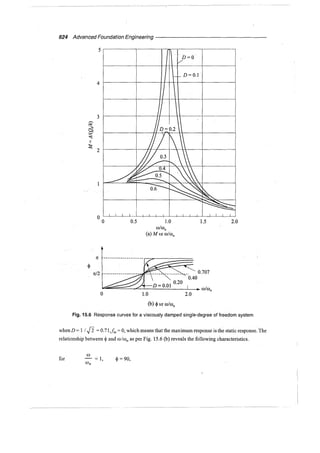 Murthy advanced foundation engineering
