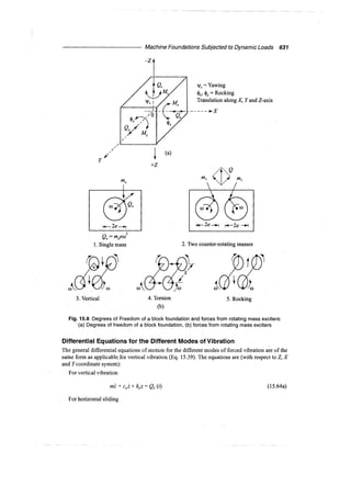Murthy advanced foundation engineering