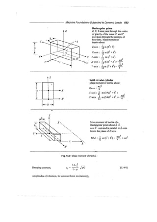 Murthy advanced foundation engineering