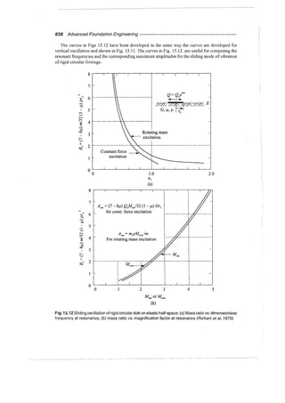 Murthy advanced foundation engineering