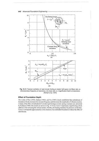 Murthy advanced foundation engineering