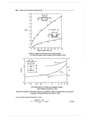 Murthy advanced foundation engineering