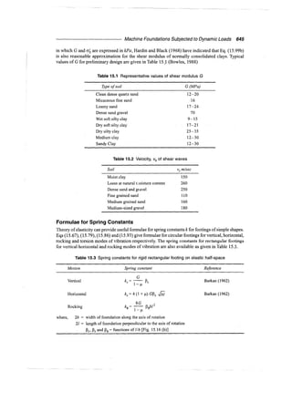 Murthy advanced foundation engineering