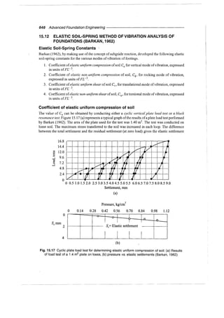 Murthy advanced foundation engineering