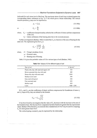 Murthy advanced foundation engineering