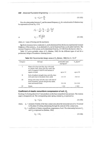 Murthy advanced foundation engineering