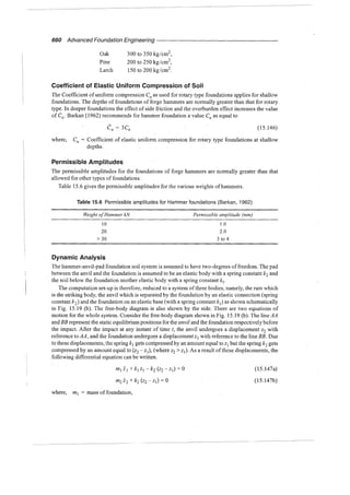 Murthy advanced foundation engineering
