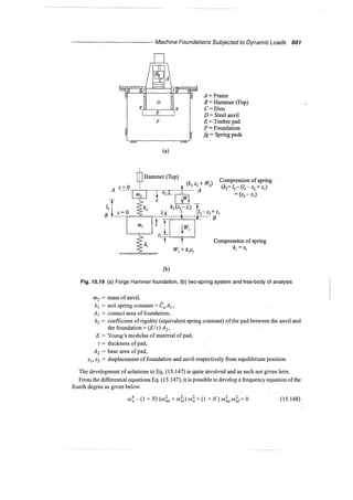 Murthy advanced foundation engineering