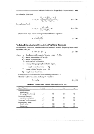 Murthy advanced foundation engineering