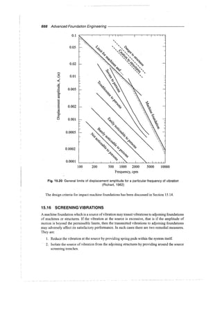 Murthy advanced foundation engineering