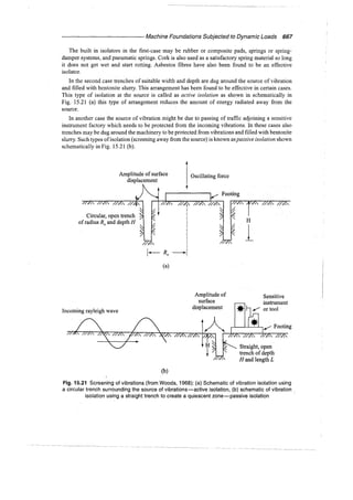 Murthy advanced foundation engineering
