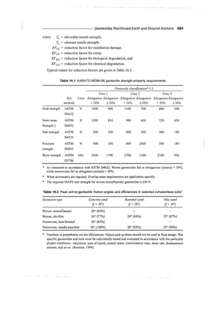 Murthy advanced foundation engineering