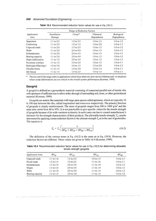 Murthy advanced foundation engineering