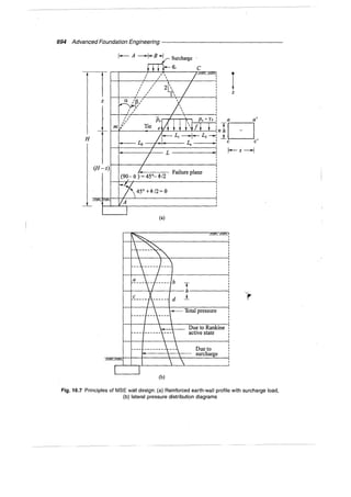 Murthy advanced foundation engineering