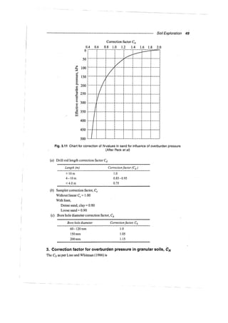 Murthy advanced foundation engineering