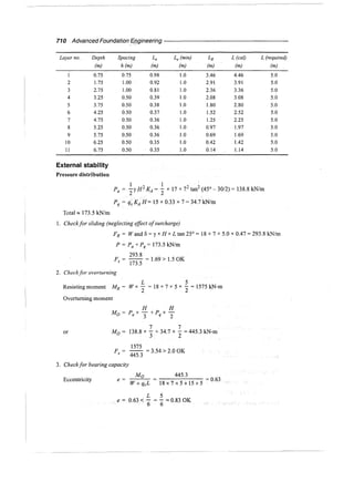 Murthy advanced foundation engineering