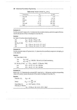 Murthy advanced foundation engineering