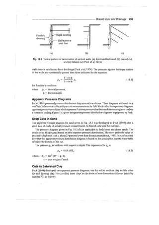 Murthy advanced foundation engineering