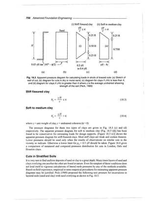 Murthy advanced foundation engineering