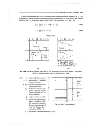 Murthy advanced foundation engineering