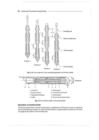 Murthy advanced foundation engineering
