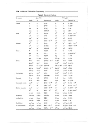 Murthy advanced foundation engineering