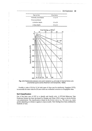 Murthy advanced foundation engineering
