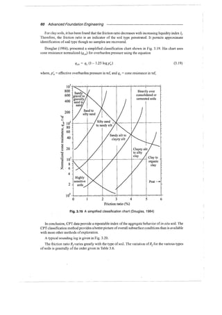 Murthy advanced foundation engineering
