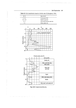 Murthy advanced foundation engineering