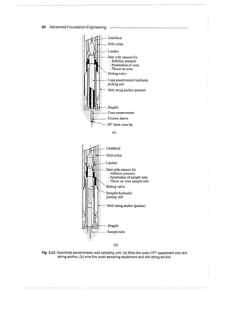 Murthy advanced foundation engineering