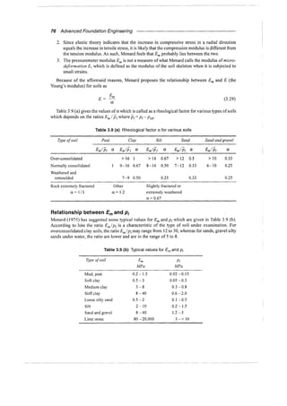 Murthy advanced foundation engineering