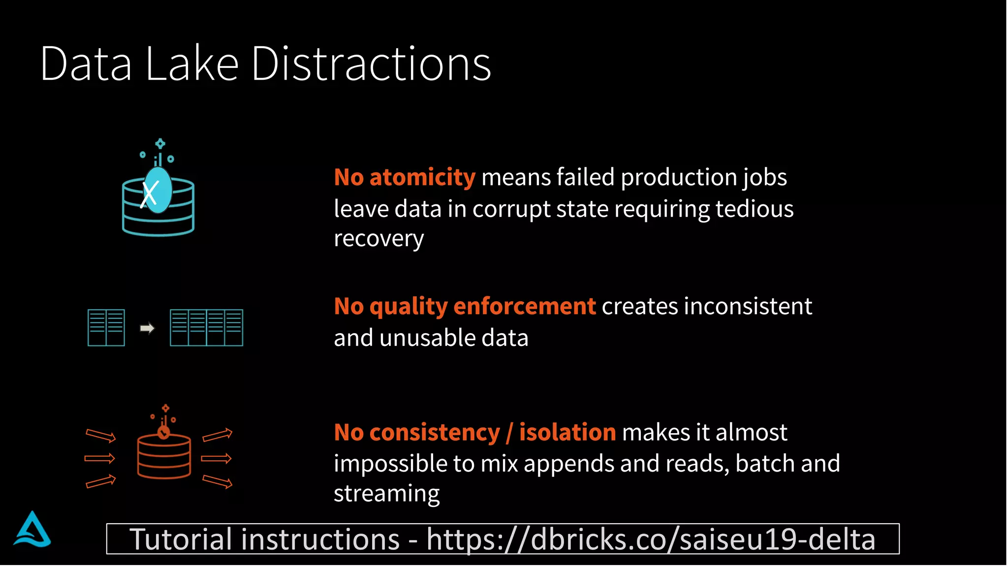 Data Lake Distractions
No atomicity means failed production jobs
leave data in corrupt state requiring tedious
recovery
✗
No quality enforcement creates inconsistent
and unusable data
No consistency / isolation makes it almost
impossible to mix appends and reads, batch and
streaming
Tutorial instructions - https://dbricks.co/saiseu19-delta
 