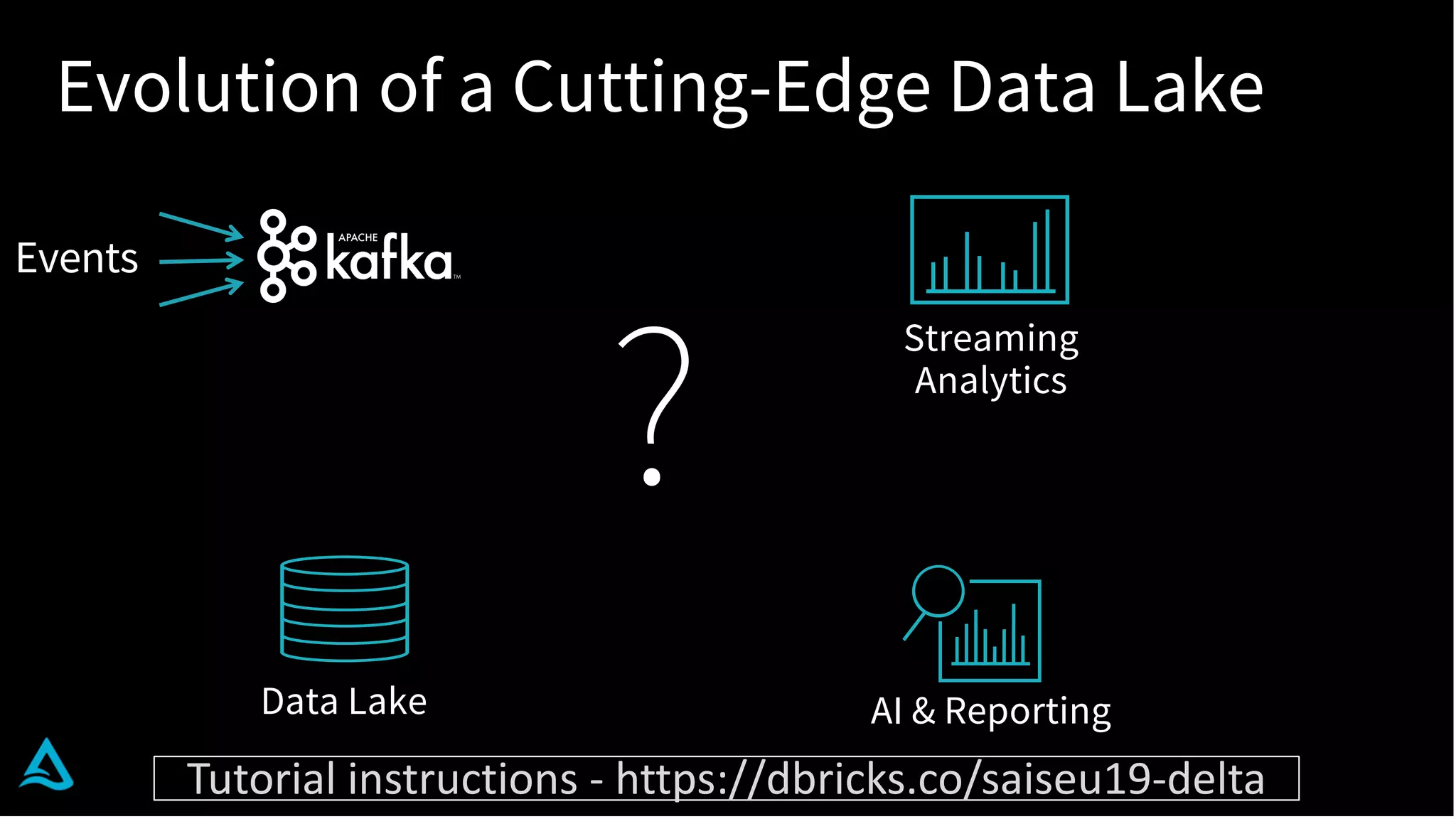 Evolution of a Cutting-Edge Data Lake
Events
?
AI & Reporting
Streaming
Analytics
Data Lake
Tutorial instructions - https://dbricks.co/saiseu19-delta
 