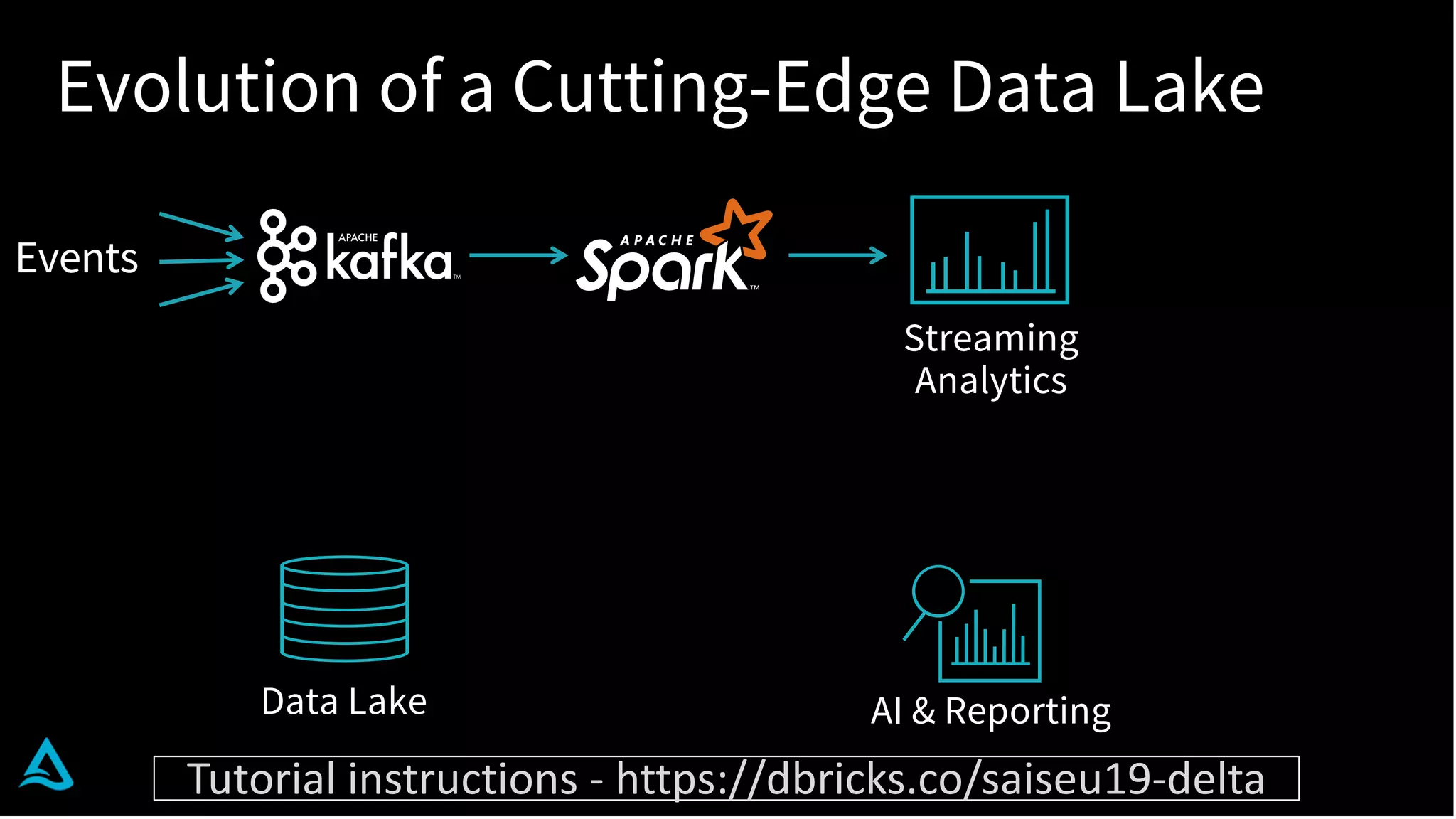 Evolution of a Cutting-Edge Data Lake
Events
AI & Reporting
Streaming
Analytics
Data Lake
Tutorial instructions - https://dbricks.co/saiseu19-delta
 