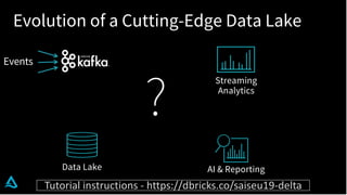 Building Reliable Data Lakes at Scale with Delta Lake | PPT