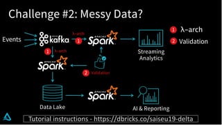 Building Reliable Data Lakes at Scale with Delta Lake | PPT