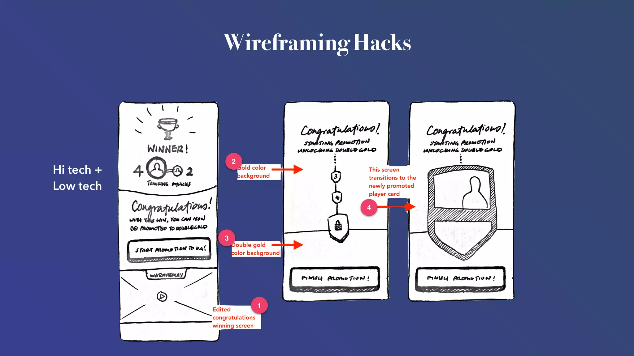 Hi tech +
Low tech
2
3
1
4
Wireframing Hacks
 