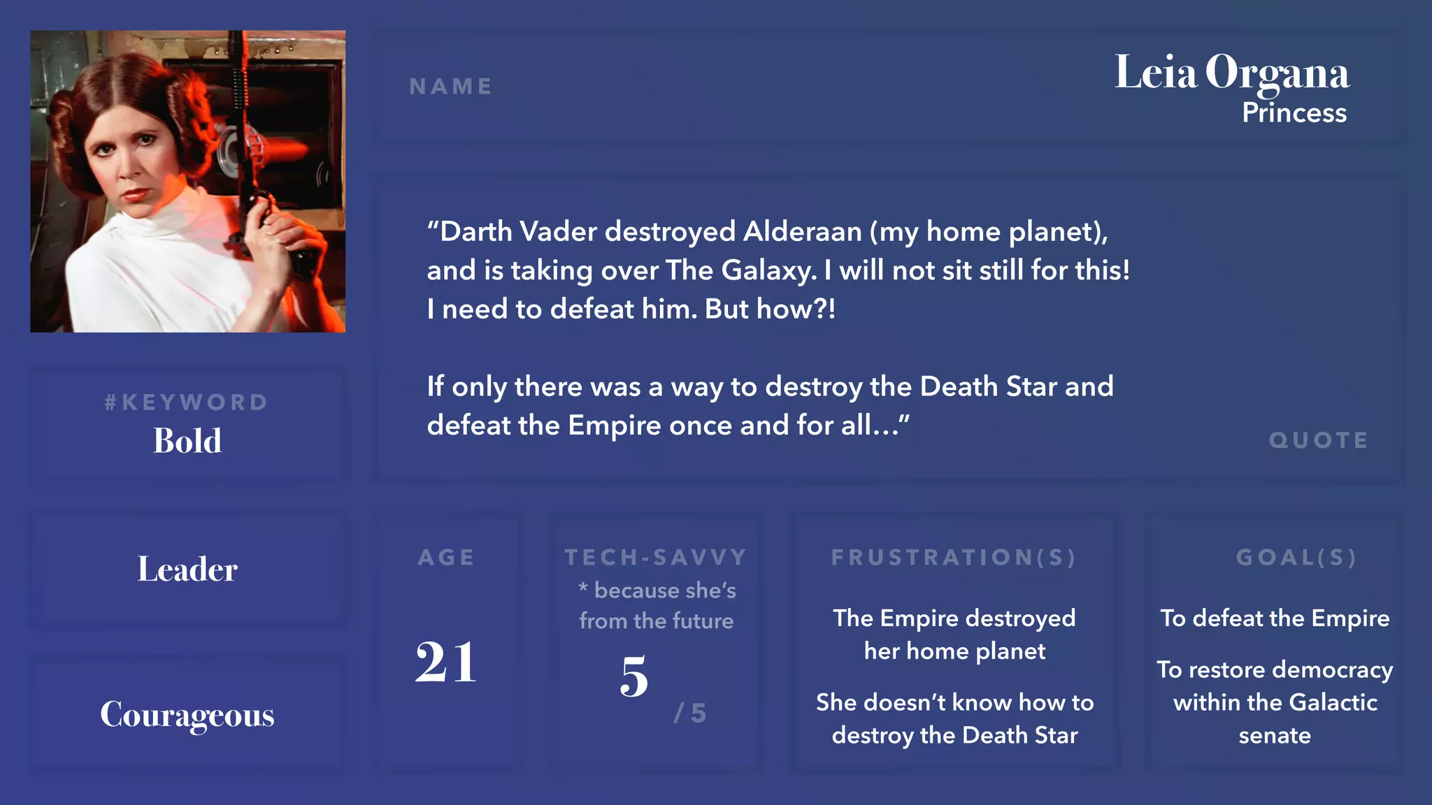 Leia Organa
“Darth Vader destroyed Alderaan (my home planet),
and is taking over The Galaxy. I will not sit still for this!
I need to defeat him. But how?!
If only there was a way to destroy the Death Star and
defeat the Empire once and for all…”
N A M E
Q U O T E
A G E T E C H - S A V V Y F R U S T R AT I O N ( S ) G O A L ( S )
/ 5
21 5
The Empire destroyed
her home planet
She doesn’t know how to
destroy the Death Star
# K E Y W O R D
Bold
Leader
Courageous
Princess
* because she’s
from the future To defeat the Empire
To restore democracy
within the Galactic
senate
 