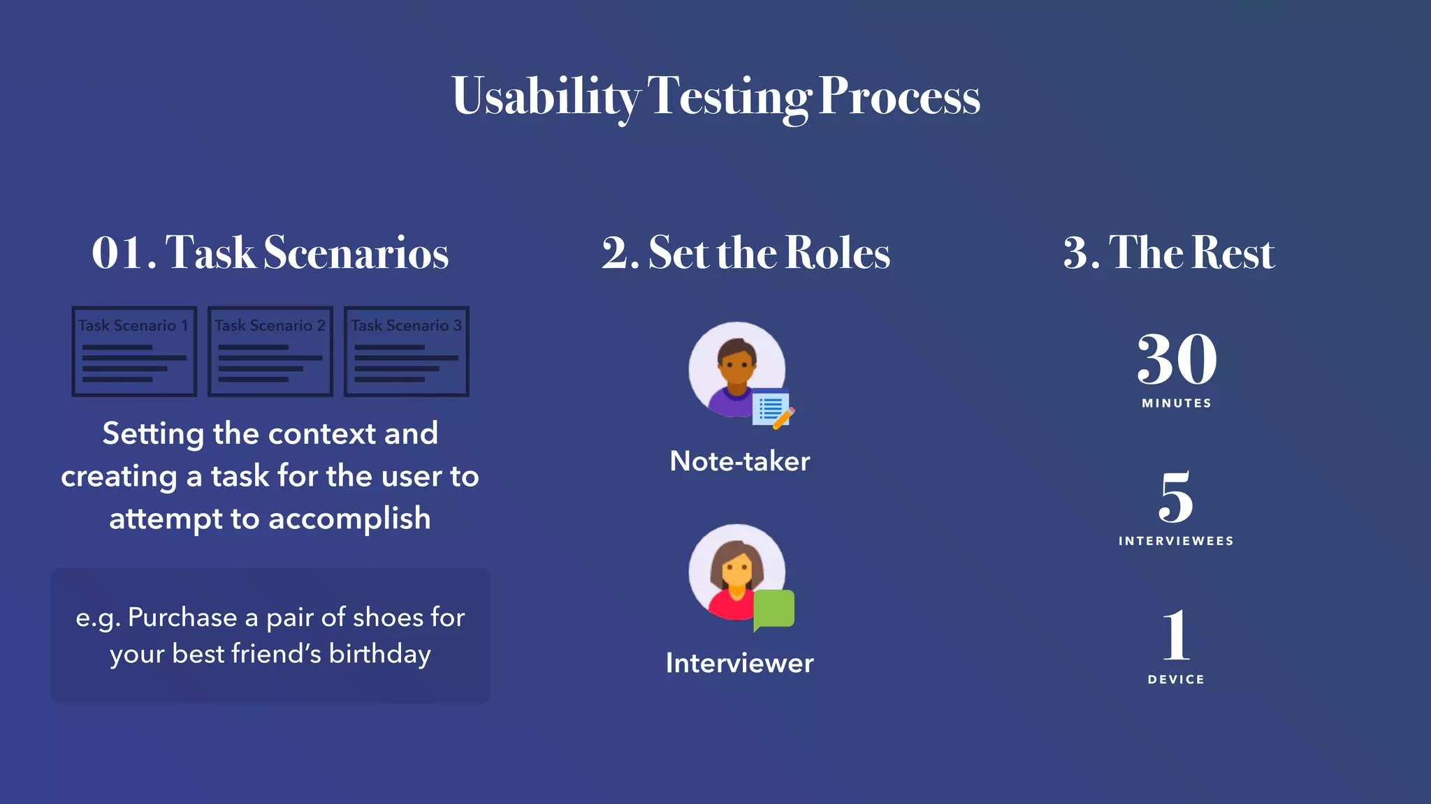 Usability Testing Process
Task Scenario 1 Task Scenario 2 Task Scenario 3
01. Task Scenarios
Setting the context and
creating a task for the user to
attempt to accomplish
e.g. Purchase a pair of shoes for
your best friend’s birthday
Note-taker
Interviewer
2. Set the Roles 3. The Rest
30M I N U T E S
5I N T E R V I E W E E S
1D E V I C E
 