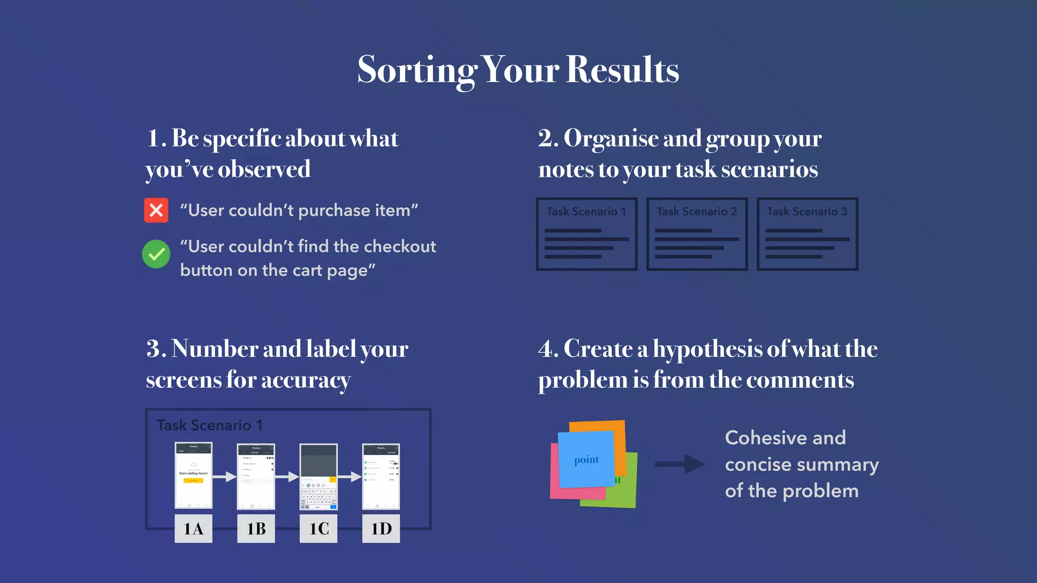 1. Be specific about what
you’ve observed
“User couldn’t purchase item”
“User couldn’t ﬁnd the checkout
button on the cart page”
2. Organise and group your
notes to your task scenarios
3. Number and label your
screens for accuracy
4. Create a hypothesis of what the
problem is from the comments
Task Scenario 1
1A 1B 1C 1D
point
point
point
point
Cohesive and
concise summary
of the problem
Sorting Your Results
Task Scenario 1 Task Scenario 2 Task Scenario 3
 