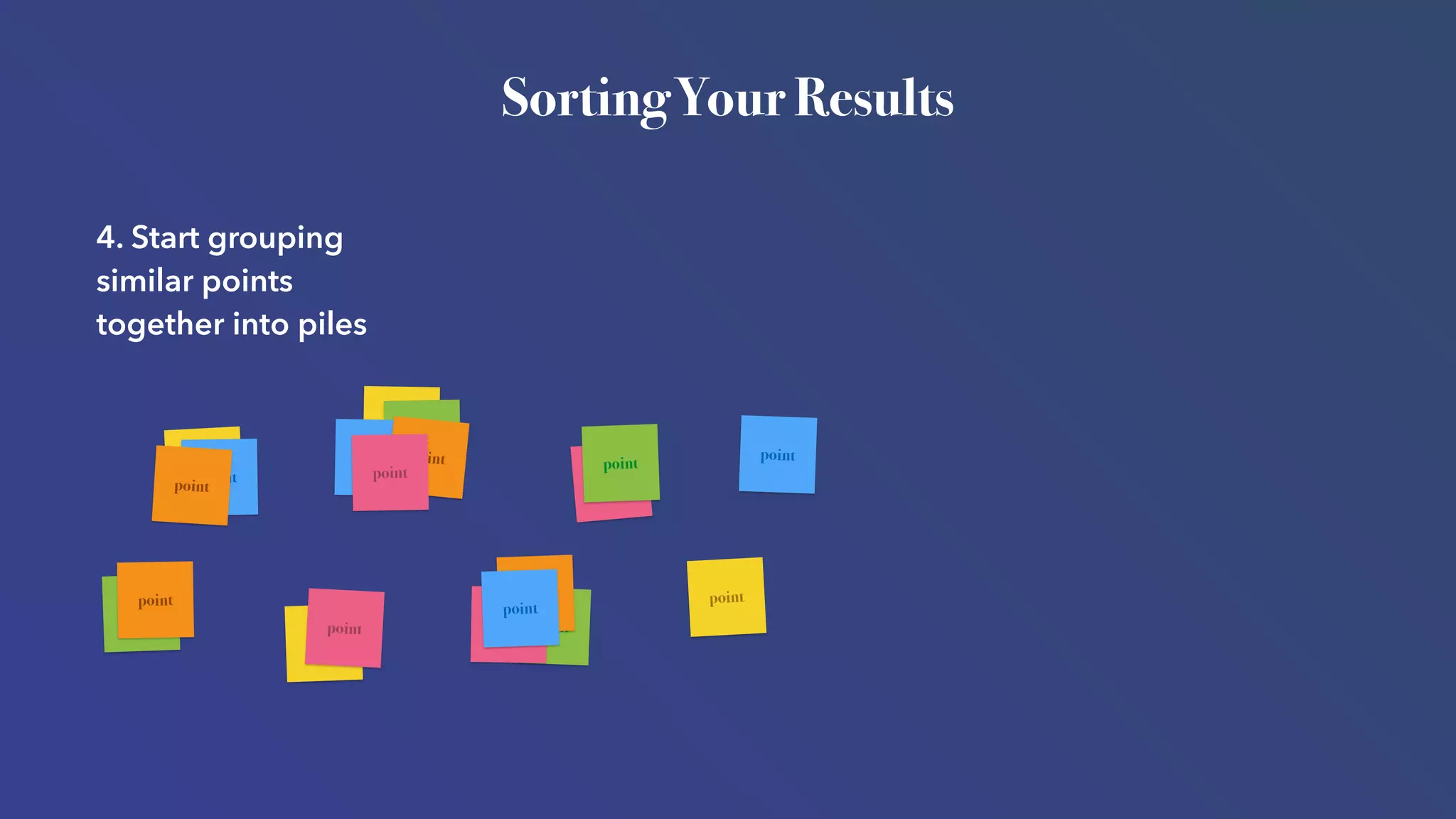 Sorting Your Results
4. Start grouping
similar points
together into piles
point
point
point
point
point
point
point
point point
point
pointpoint
point
point
point
point
point
point
point
point
 