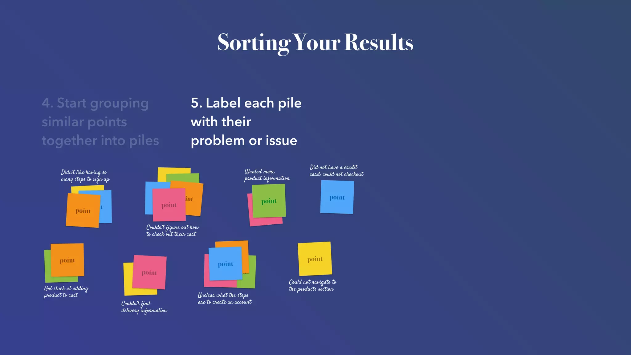 Sorting Your Results
4. Start grouping
similar points
together into piles
5. Label each pile
with their
problem or issue
point
point
point
point
point
point
point
point point
point
pointpoint
point
point
point
point
point
point
point
point
Unclear what the steps
are to create an account
Didn’t like having so
many steps to sign up
Couldn’t figure out how
to check out their cart
Couldn’t find
delivery information
Got stuck at adding
product to cart
Could not navigate to
the products section
Wanted more
product information
Did not have a credit
card; could not checkout
 