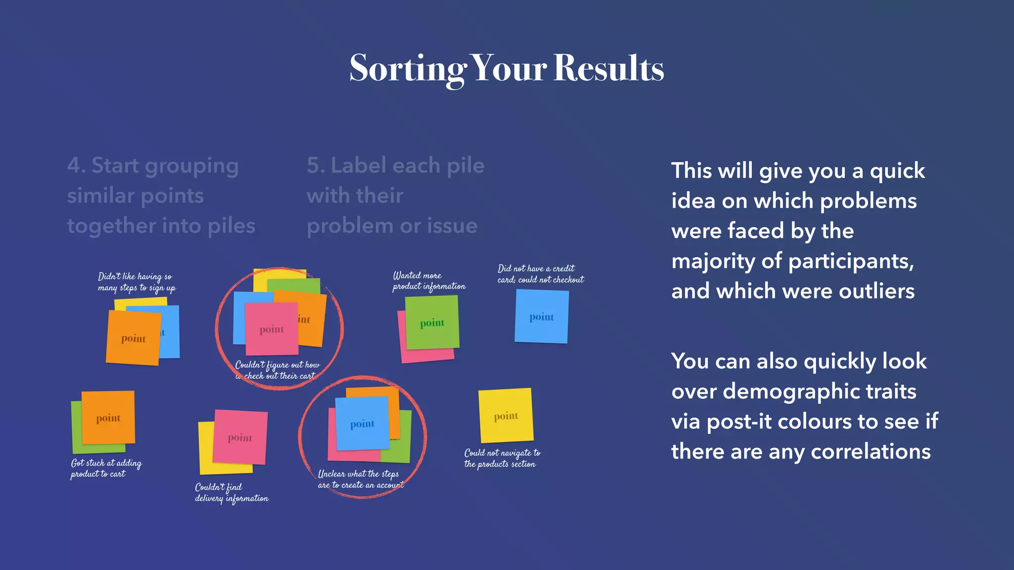 Sorting Your Results
4. Start grouping
similar points
together into piles
5. Label each pile
with their
problem or issue
point
point
point
point
point
point
point
point point
point
pointpoint
point
point
point
point
point
point
point
point
Unclear what the steps
are to create an account
Didn’t like having so
many steps to sign up
Couldn’t figure out how
to check out their cart
Couldn’t find
delivery information
Got stuck at adding
product to cart
Could not navigate to
the products section
Wanted more
product information
Did not have a credit
card; could not checkout
This will give you a quick
idea on which problems
were faced by the
majority of participants,
and which were outliers
You can also quickly look
over demographic traits
via post-it colours to see if
there are any correlations
 