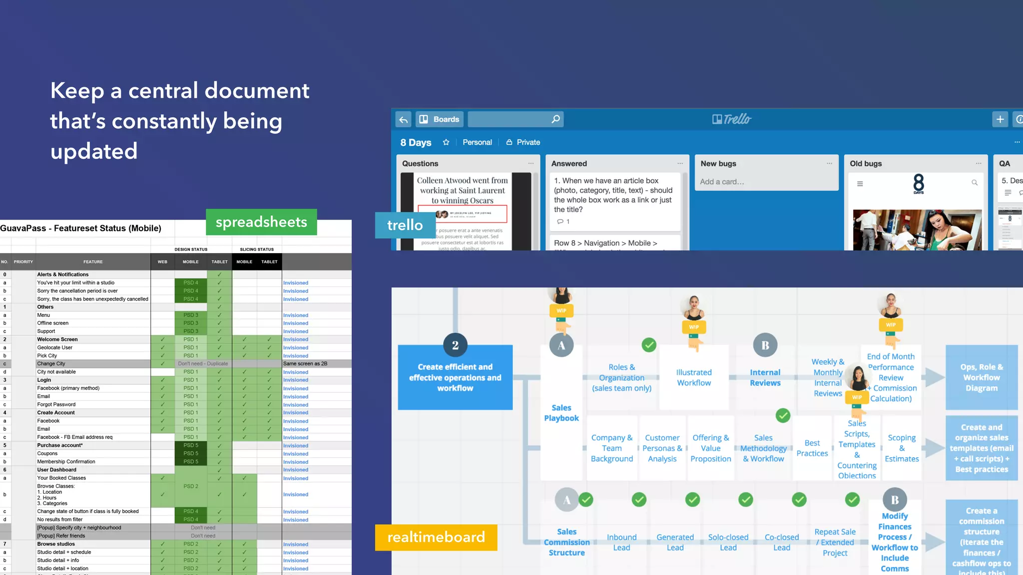 Keep a central document
that’s constantly being
updated
realtimeboard
trellospreadsheets
 