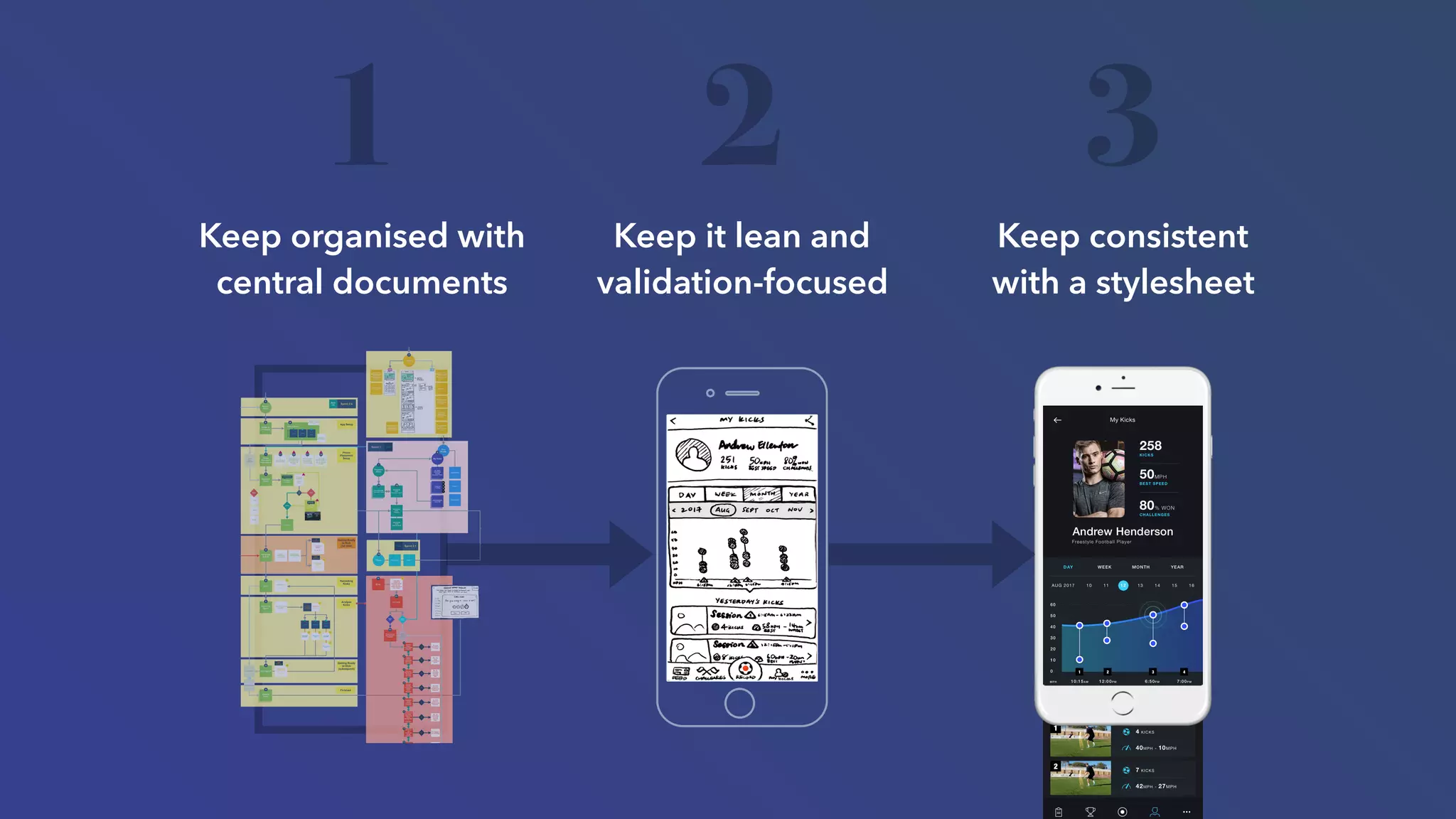 Keep organised with
central documents
Keep it lean and
validation-focused
Keep consistent
with a stylesheet
1 2 3
 