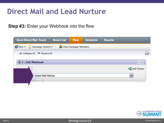 Marketo Summit 2014 - Taking Dynamic Content and PURLs to the Next Level
