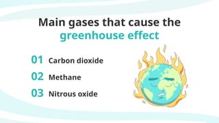 03 Nitrous oxide
Main gases that cause the
greenhouse effect
02 Methane
01 Carbon dioxide
 