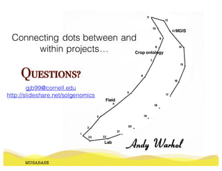 Connecting dots between and
within projects…
MUSABASE
Questions?
gjb99@cornell.edu
http://slideshare.net/solgenomics
Field
Lab
MGIS
Crop ontology
 