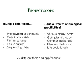 Projectscope
multiple data types…
- Phenotyping experiments
- Participatory trials
- Farmer surveys
- Tissue culture
- Sequencing data
…and a wealth of biological
specificities!
- Various ploidy levels
- Germplasm groups
- Complex pedigrees
- Plant and field size
- Life cycle length
=> different tools and approaches!
 