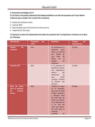 Musashi Sushi

  5. Planeación estratégica de TI
  5.1 En base a los puntos anteriores del trabajo establecer una lista de proyectos de TI que deban
  realizarse para cumplir con la visión de la empresa.

     Equipo de cómputo nuevo.
     Internet WIFI
     Base de datos para el almacén de materia prima.
     implementar Sitio web.

  5.2 Generar un plan de implantación de todos los proyectos de TI propuestos e Incluirlos en el plan
  en el tiempo.

  Descripción.                Propuesta     de         Beneficio                  Tiempo        de
                              valor.                                              implantación.
  Equipo          de          Alta                     Se beneficiara la          10 días.
  computo                                              empresa        para
                                                       llevar un control
                                                       por medio de
                                                       una base de
                                                       datos     en      el
                                                       equipo           de
                                                       cómputo.
  Internet wifi               Alta                     A la empresa le            15 días.
                                                       beneficia ofrecer
                                                       red inalámbrica
                                                       dentro          del
                                                       restaurant       ya
                                                       que           atrae
                                                       muchos clientes
                                                       al ofrecer ese
                                                       servicio.
  Base de datos               Alta                     Tendrá un mejor            30 días.
  para el almacén                                      en el almacén,
  de       materia                                     para que no falte
  prima.                                               ningún producto
                                                       y siempre haya
                                                       de todo tipo de
                                                       sushi y el cliente,
                                                       no se decepcione
                                                       si no hay del
                                                       sushi que desea.
                                                       Por otro lado se
                                                       evitaran
                                                       perdidas         de

Administración de la Función Informática.                                                         Página 9
 